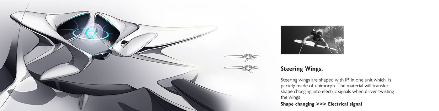 conceptual design，tesla，prospect，Automobile design，Tesla，